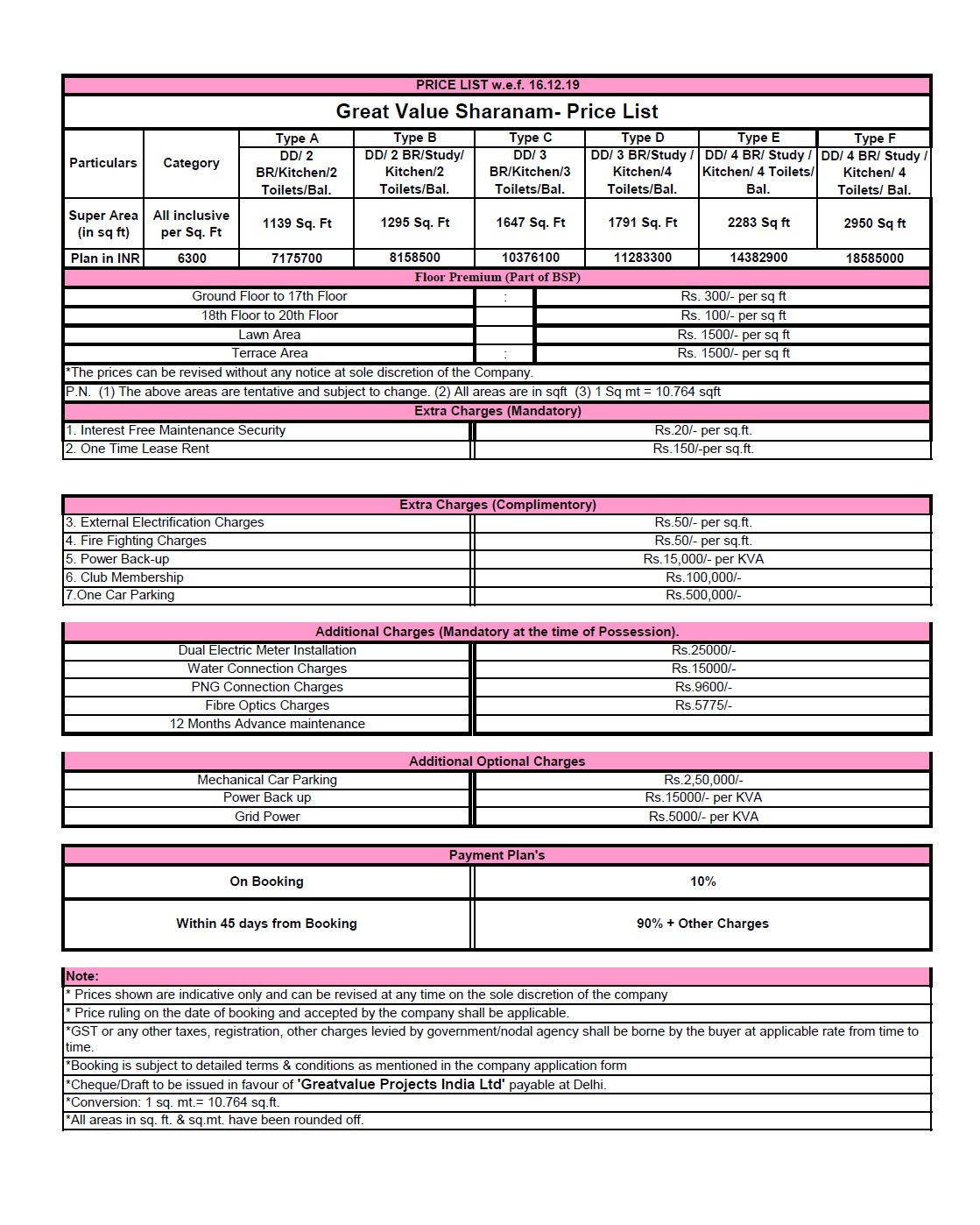 great value sharanam price list