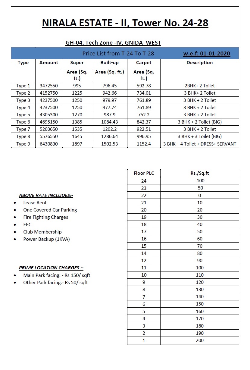 nirala estate phase 2 price list