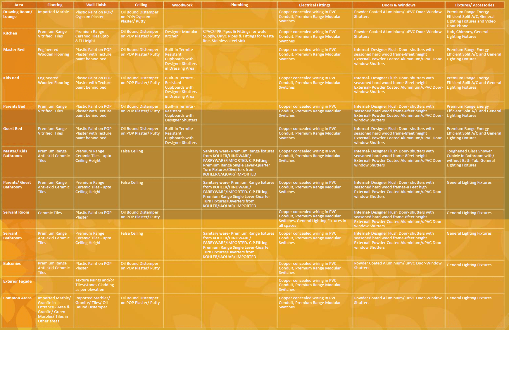 parx laureate specification