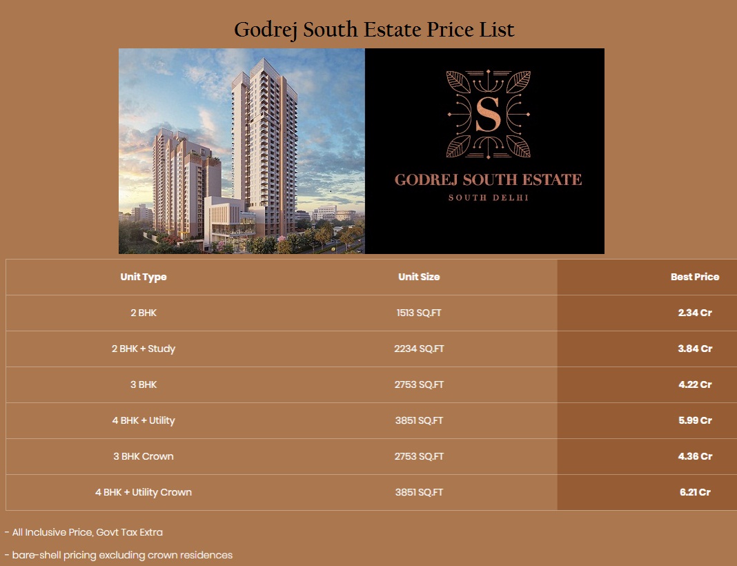 godrej south estate price