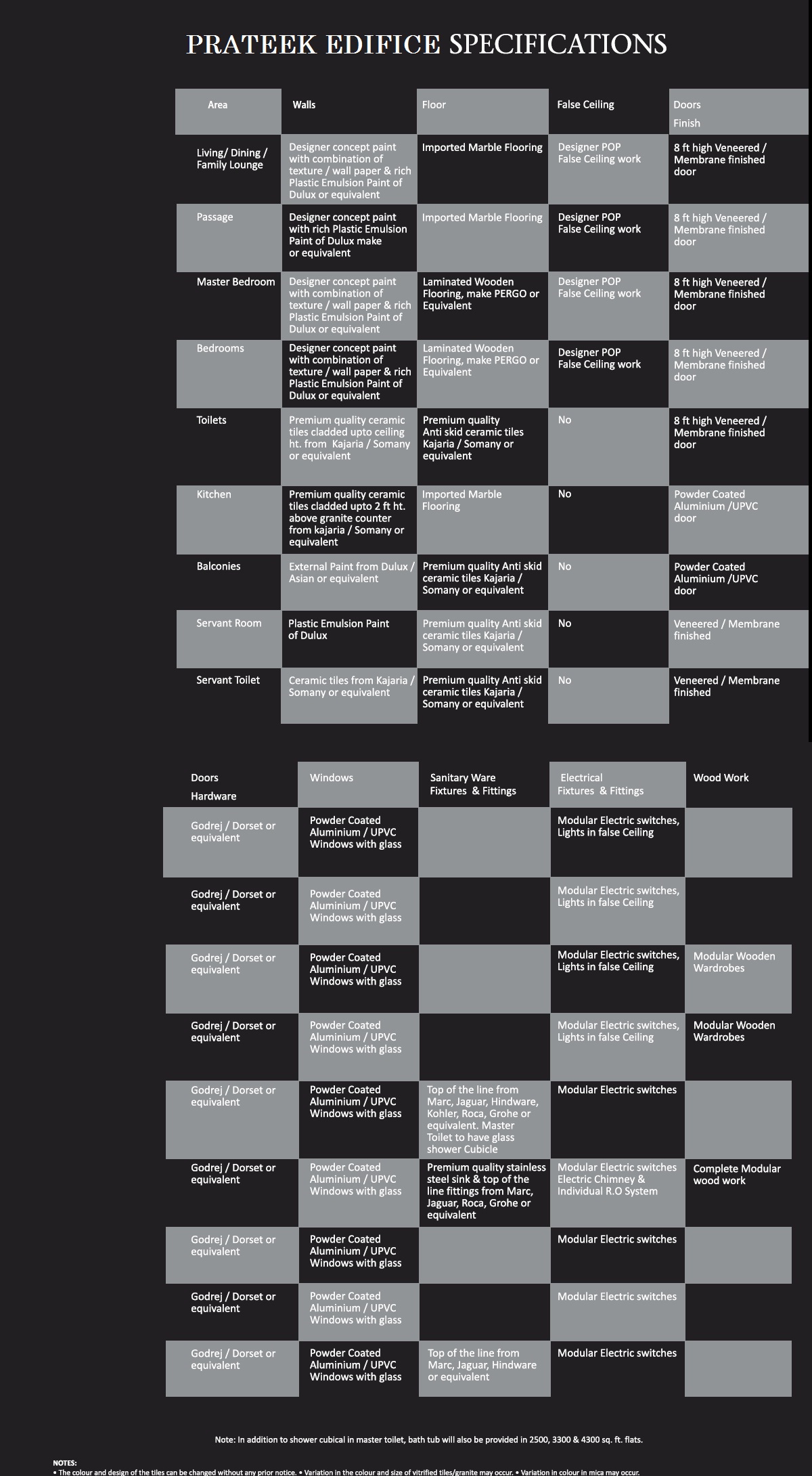 prateek edifice specifications